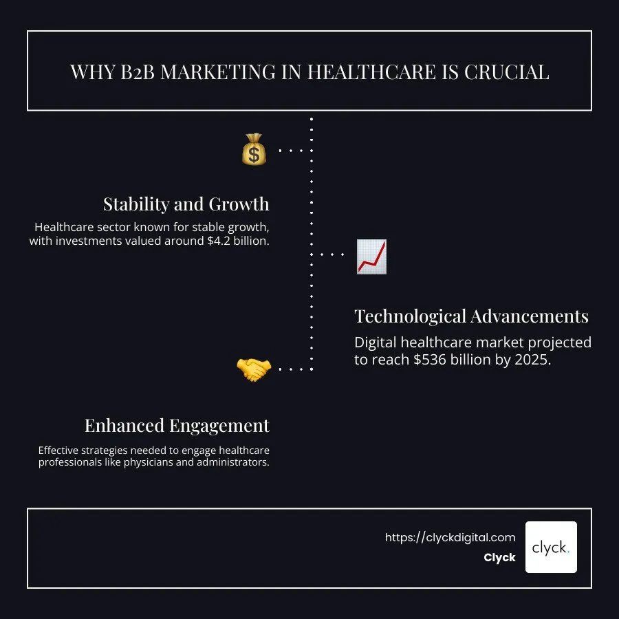The Future of B2B Healthcare Marketing: Trends and Insights 7 1bc2f89160a08da2784843e6bf12c8457b87a1f4