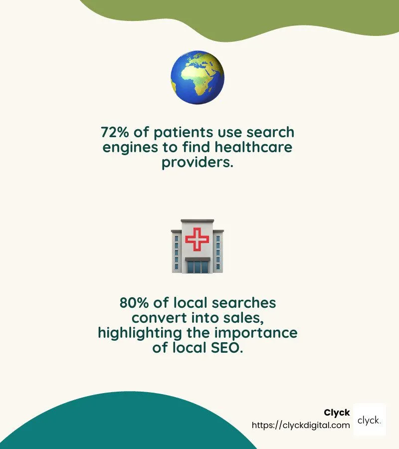 How to Skyrocket Your Healthcare SEO in 5 Steps 6 64e57bad1a4431ef29b983b70a4b9b1da97cf09f