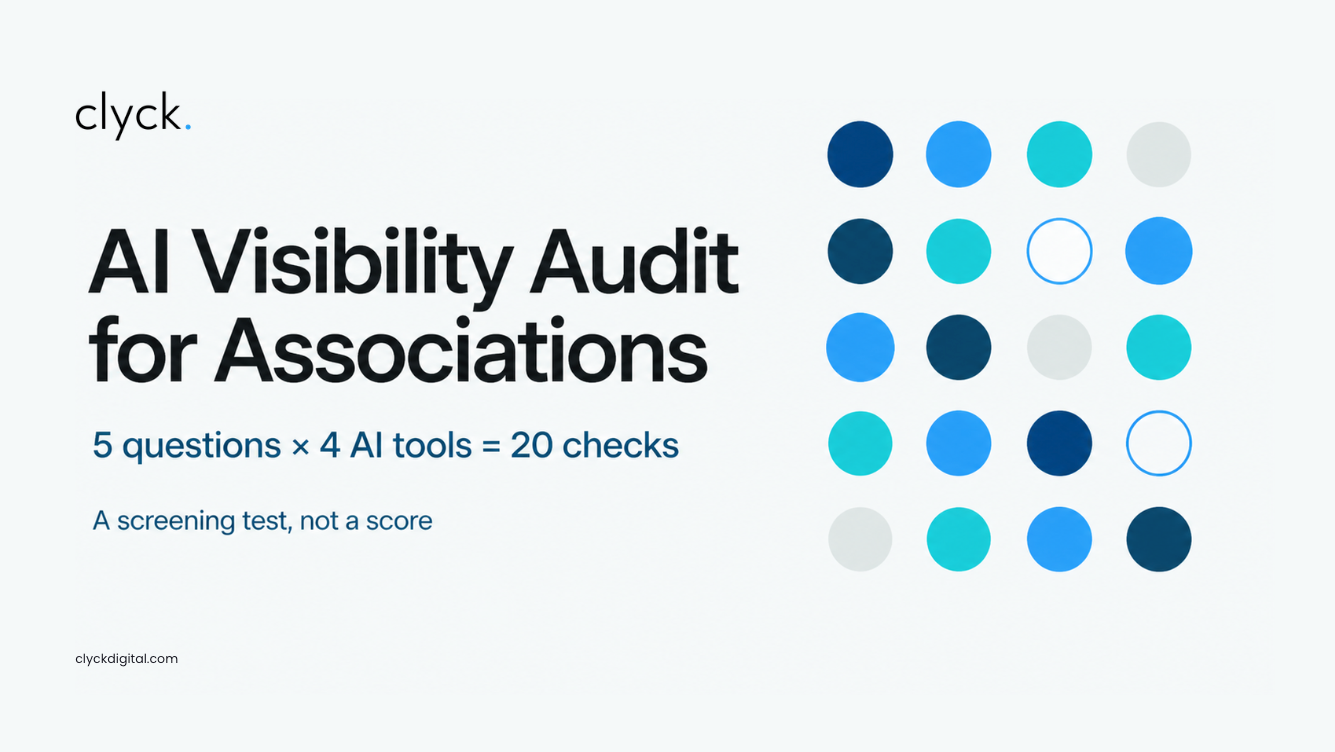 AI visibility audit for associations showing ChatGPT Search, Google AI Mode, Claude, and Perplexity results.